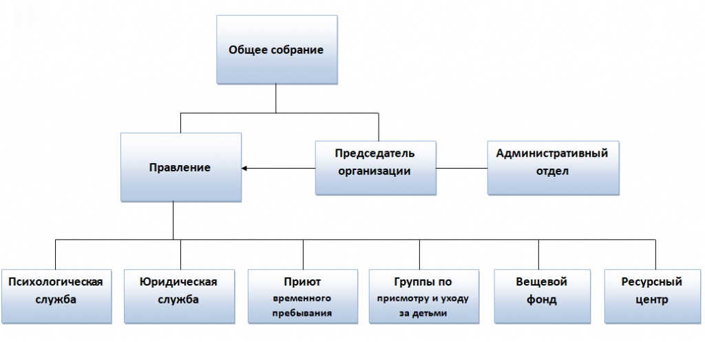 Организации поставщики услуг